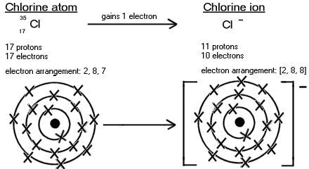 nacl atom