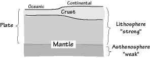 plate1