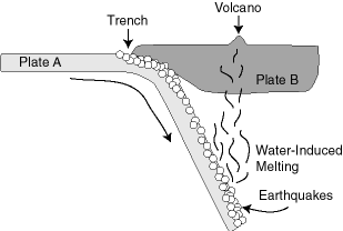 convergent