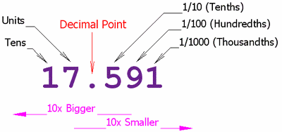 Decimal 