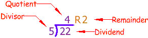 divison1