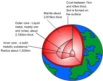 earth