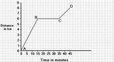 graph1
