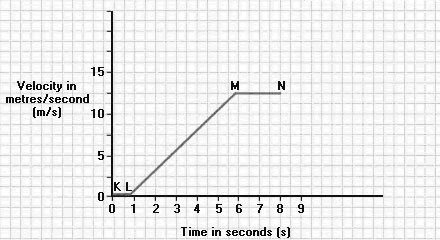 graph2