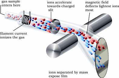 mass_spectrometer