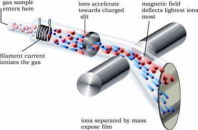 mass_spectrometer