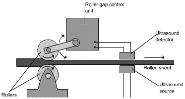 roller