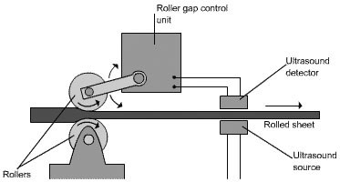 roller