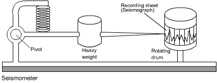 seismometer