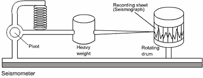seismometer